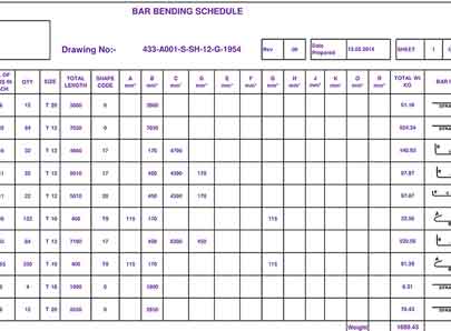bar bending schedule Melbourne