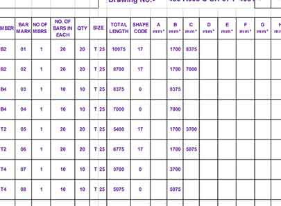 reinforcing schedules drawings Canberra